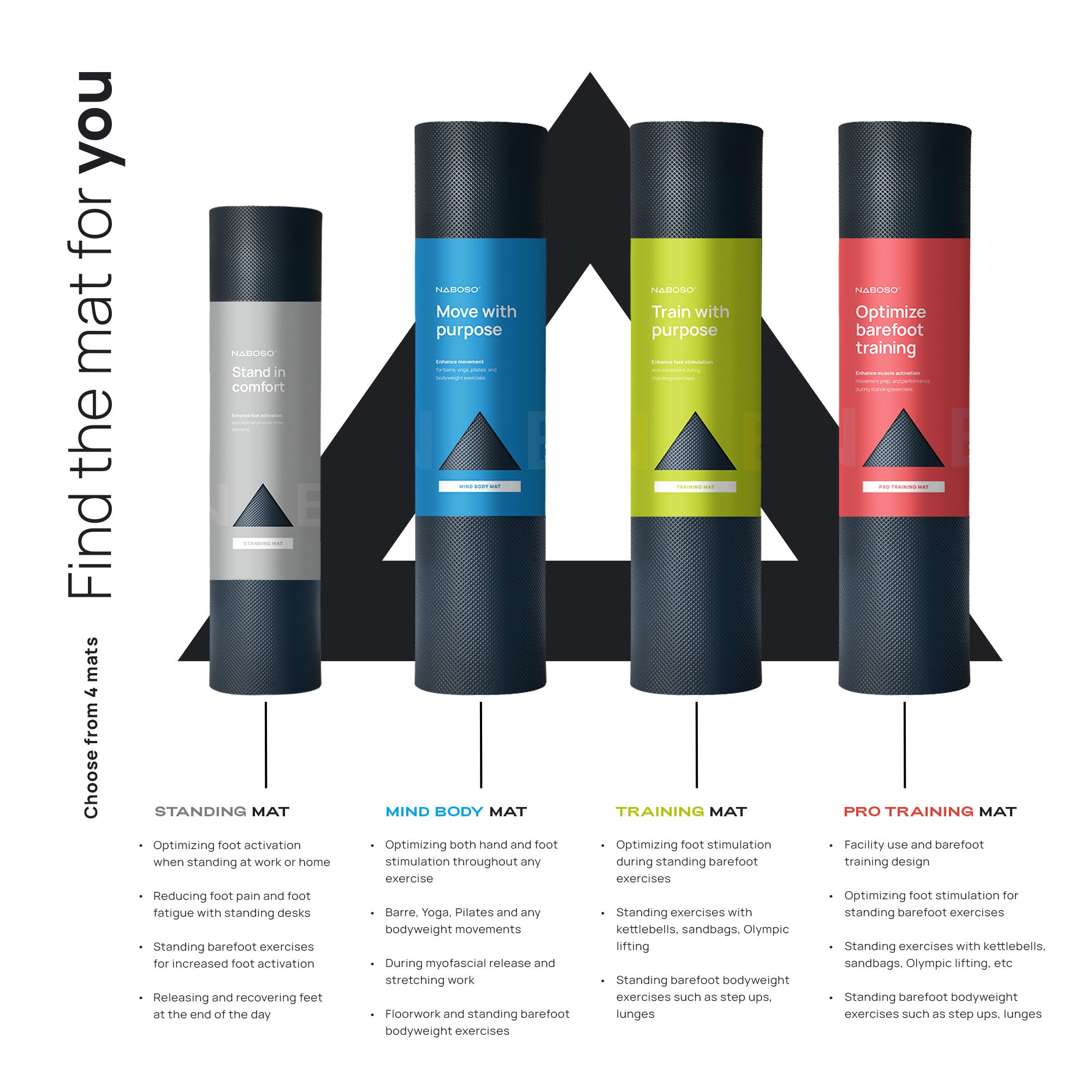 Naboso Mind Body Mat for barre, yoga and Pilates – Naboso EU